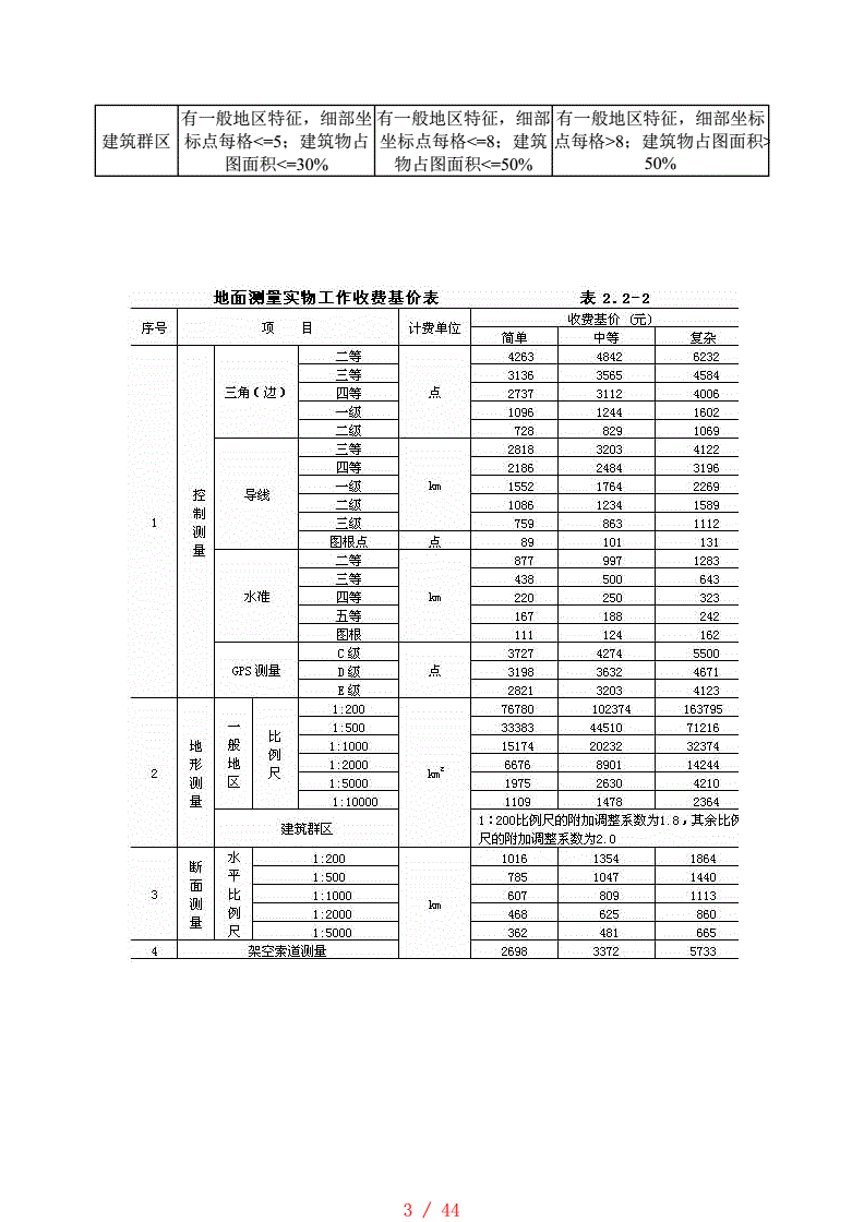 4չ̿O(sh)Ӌ(j)M(fi)(bio)(zhn)ӆ棬(dng)Ӌ(j)M(fi)~Сf(wn)Ԫr(sh)O(sh)Ӌ(j)M(fi)r(ji)ôӋ(j)ȡ