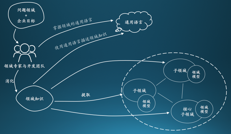 3I(lng)(q)(dng)O(sh)Ӌ(j):DDDI(lng)(q)(dng)O(sh)Ӌ(j)cy(tng)MVCO(sh)Ӌ(j)Щą^(q)e