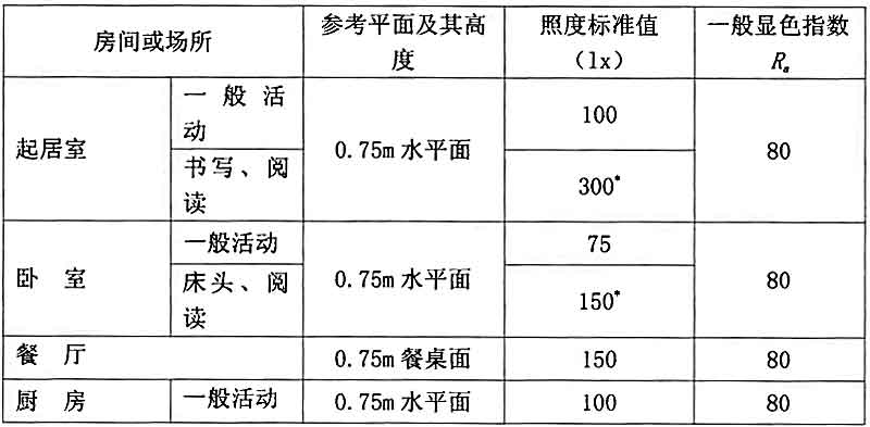 4GB-O(sh)Ӌ(bio)(zhn)һҺô^(q)