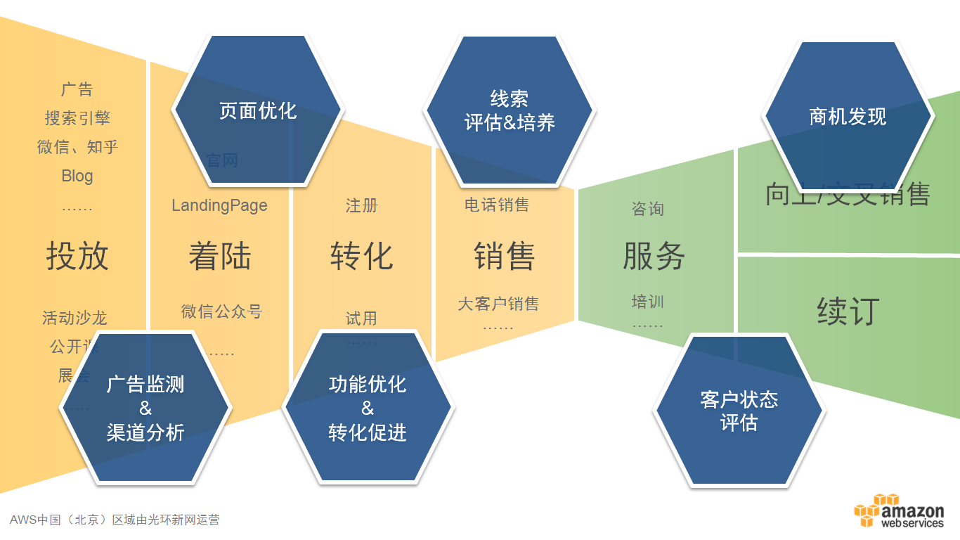 3V湫˾Ӗ(xn)Ӌ:V湫˾I(y)(w)TӖ(xn)Щ