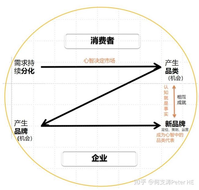 2V涨λՓ:V愓(chung)ՓďV涨λՓ