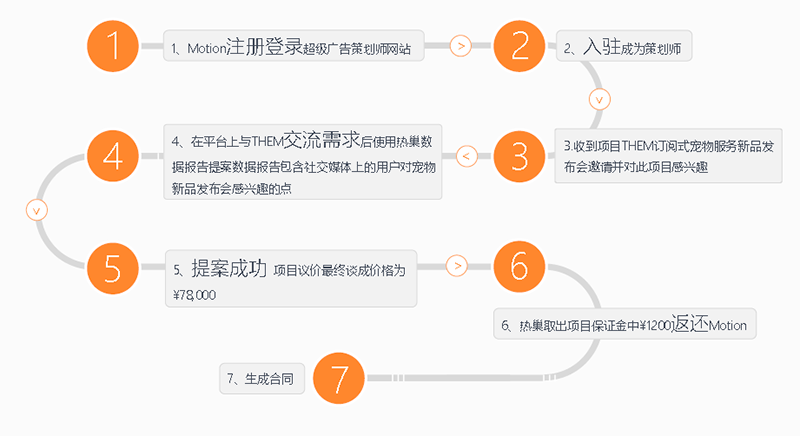 3V湫˾՘˜:V湫˾